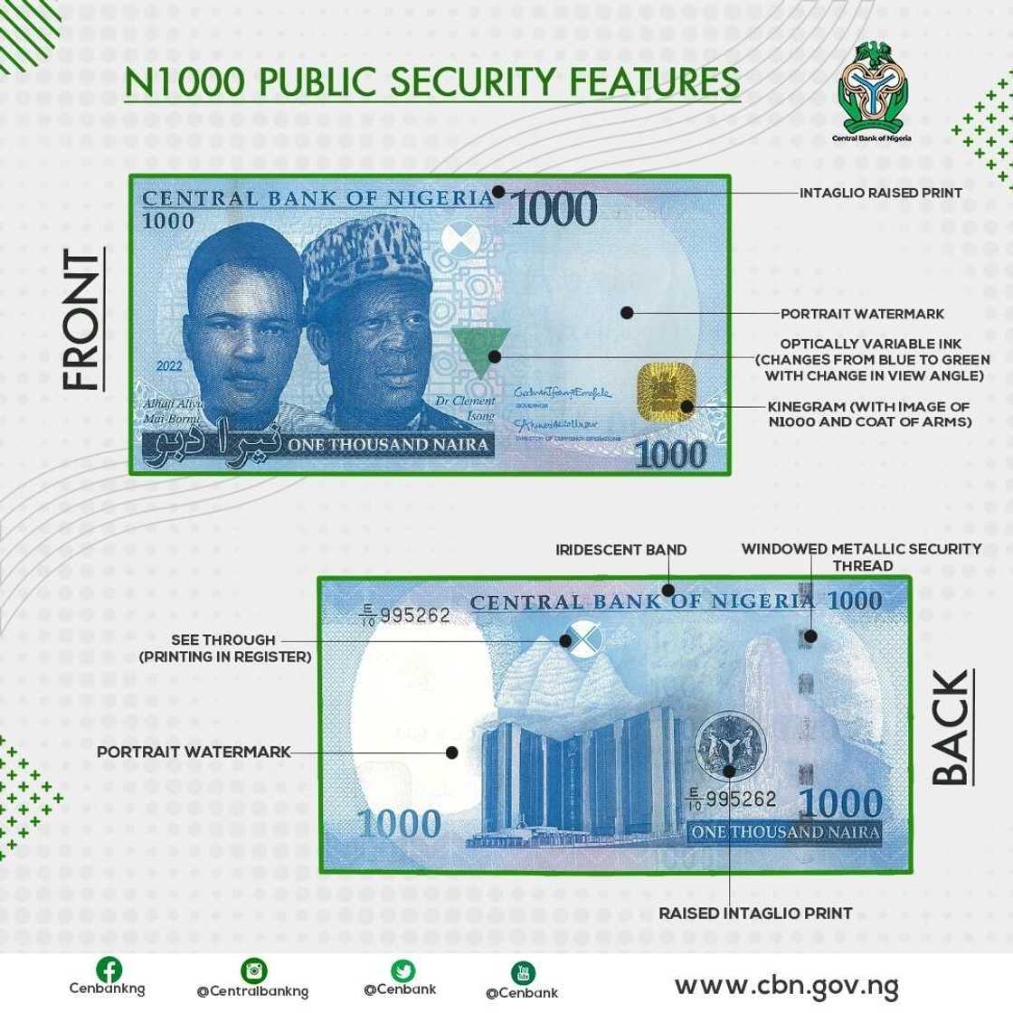 CBN, President Muhamamdu Buhari, new naira notes CBN, President Muhamamdu Buhari, new naira notes