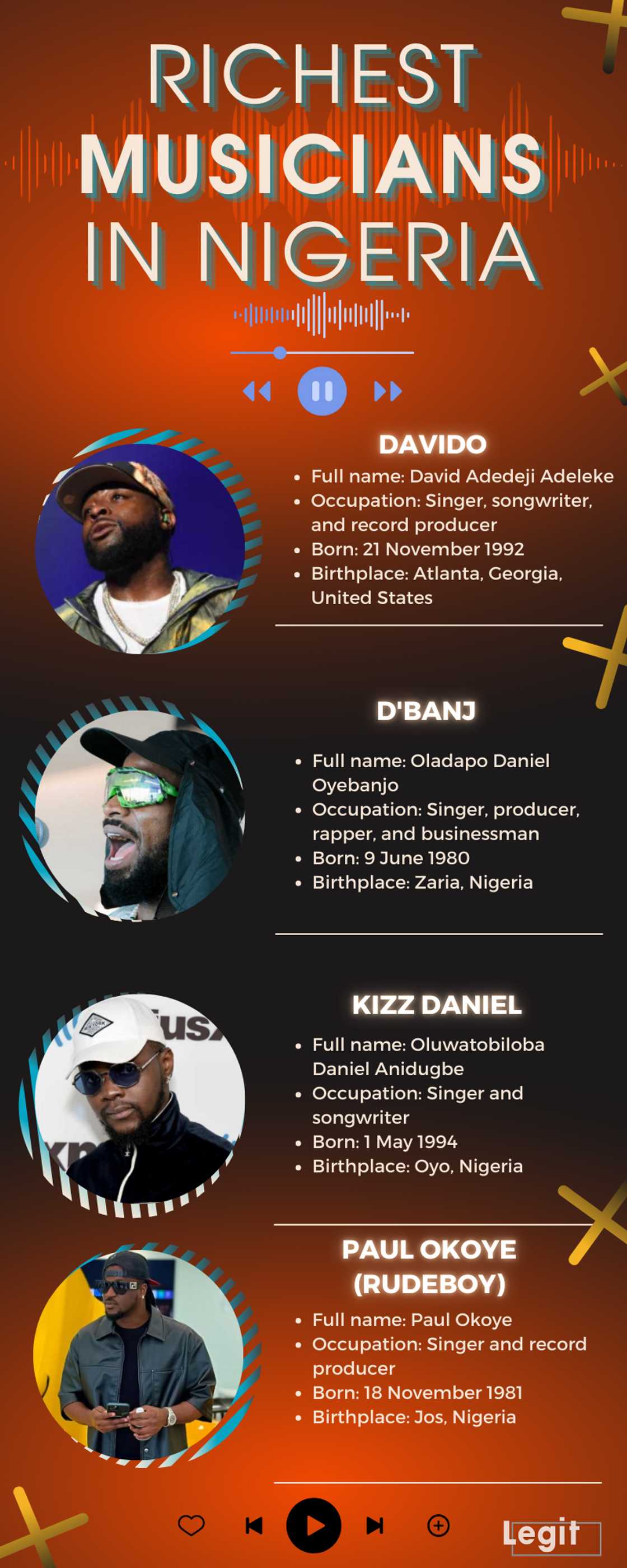 Richest musicians in Nigeria Richest musicians in Nigeria