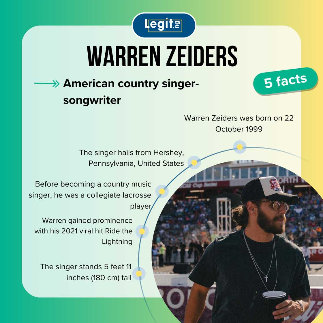 Warren Zeiders fast facts