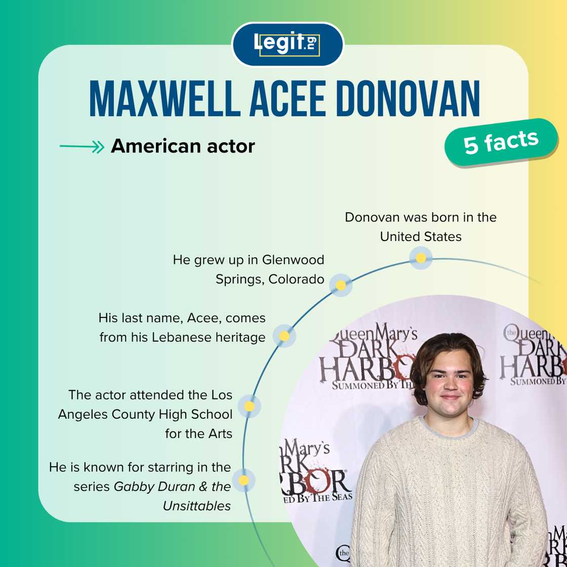 Top 5 facts about Maxwell Acee Donovan. Top 5 facts about Maxwell Acee Donovan.