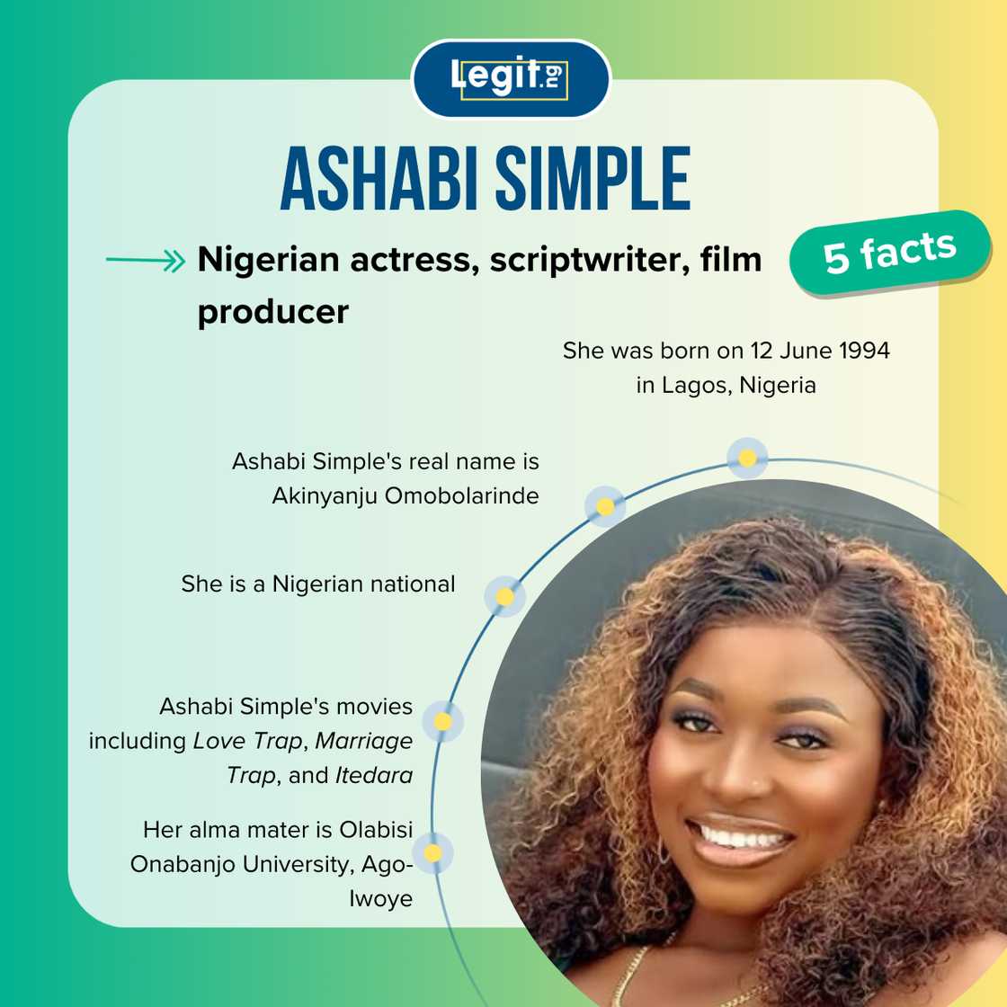 Top five facts about Ashabi Simple Top five facts about Ashabi Simple