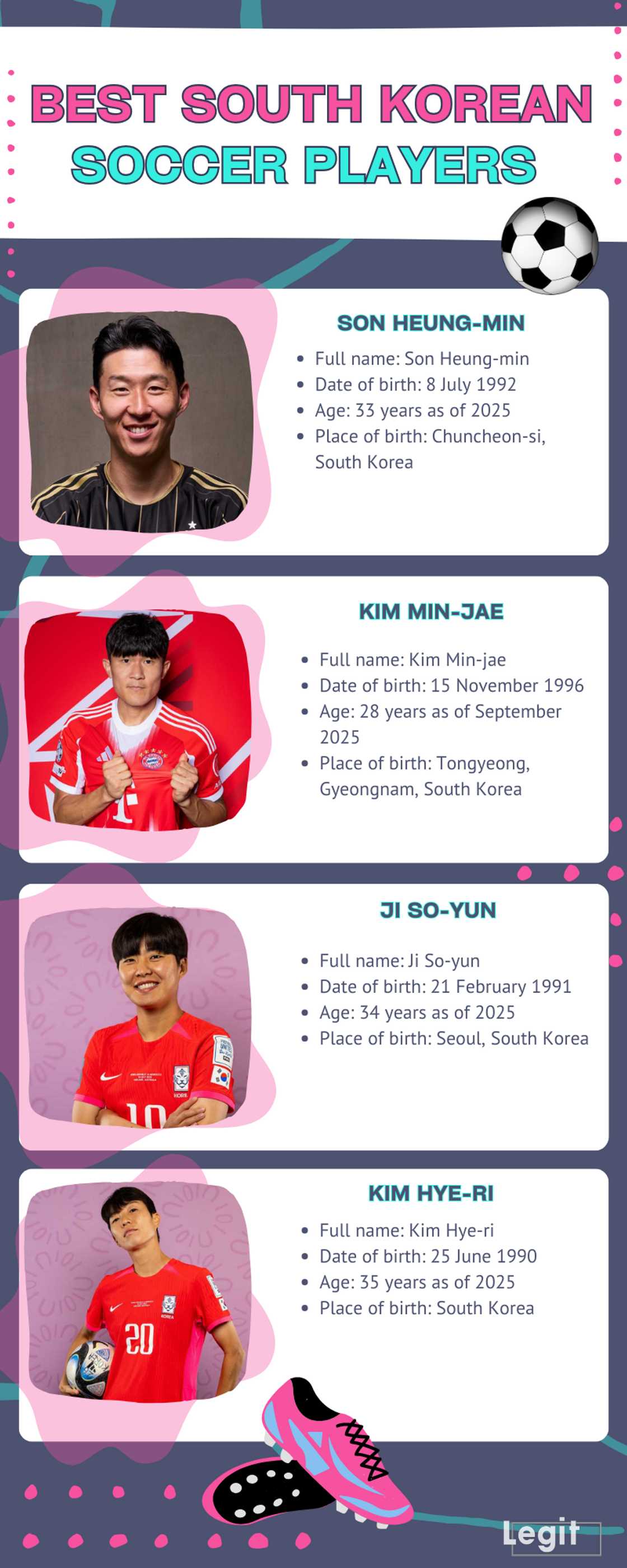 Best South Korean soccer players Best South Korean soccer players