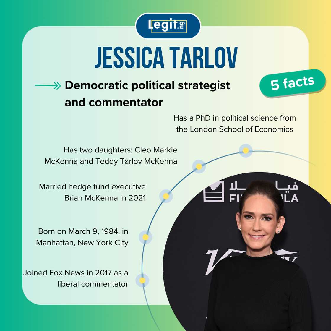 Jessica Tarlov's facts Jessica Tarlov's facts