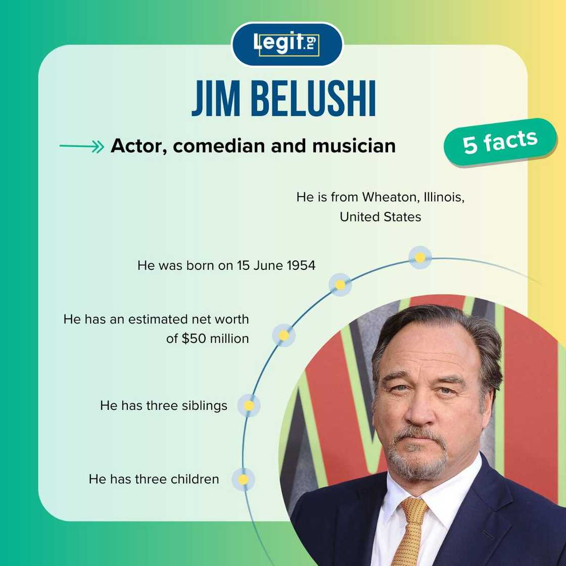 Fast five facts about Jim Belushi. Fast five facts about Jim Belushi.