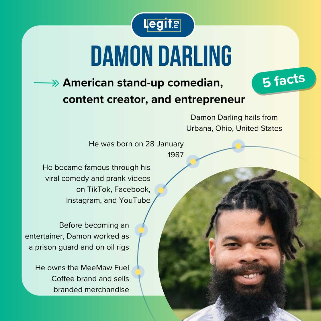 Fast five facts about Damon Darling. Fast five facts about Damon Darling.