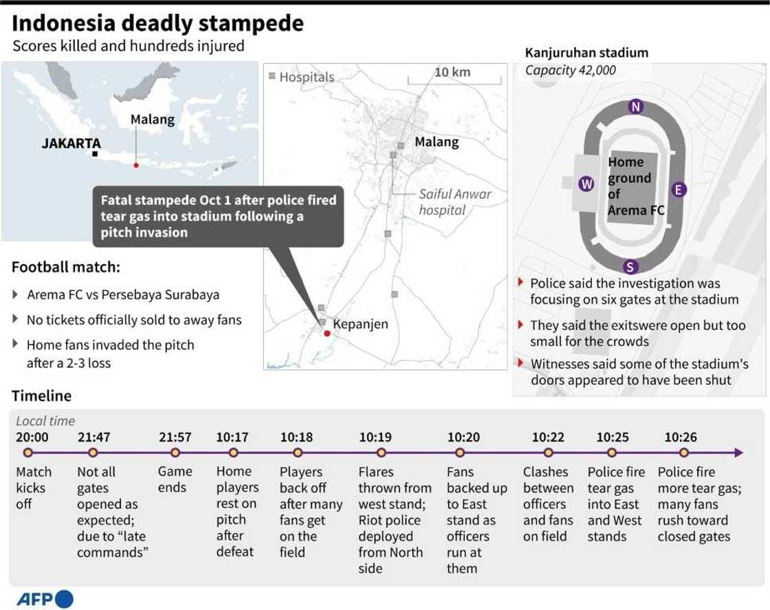 Indonesia deadly stampede Indonesia deadly stampede