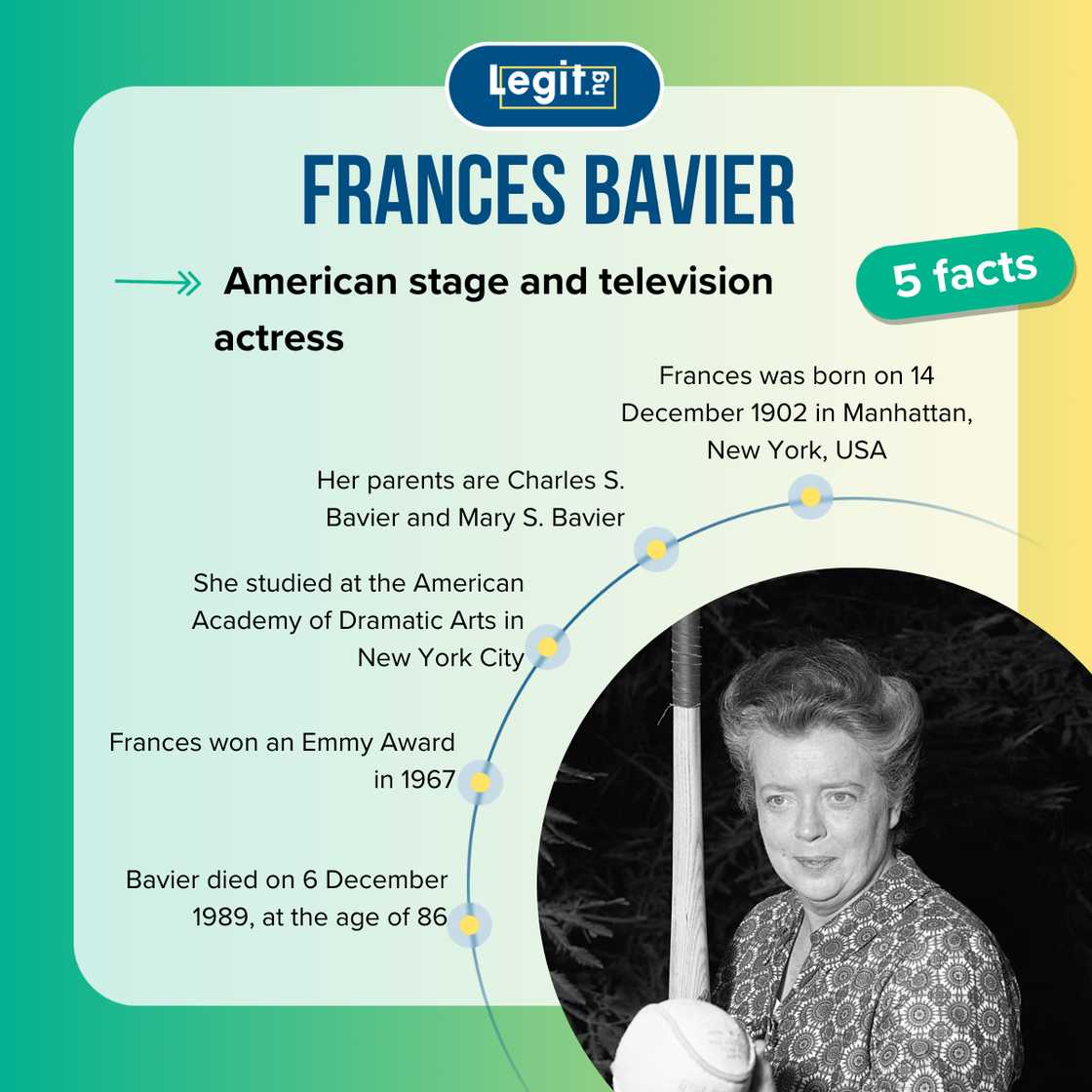Top 5 facts about Frances Bavier