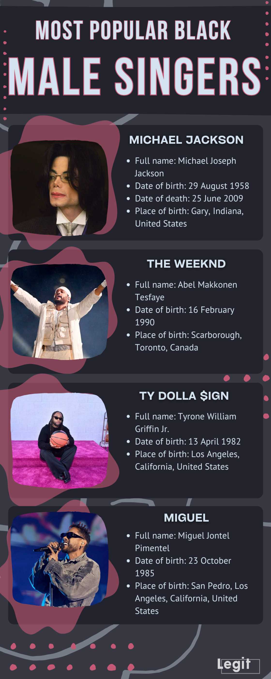 Most popular black male singers Most popular black male singers