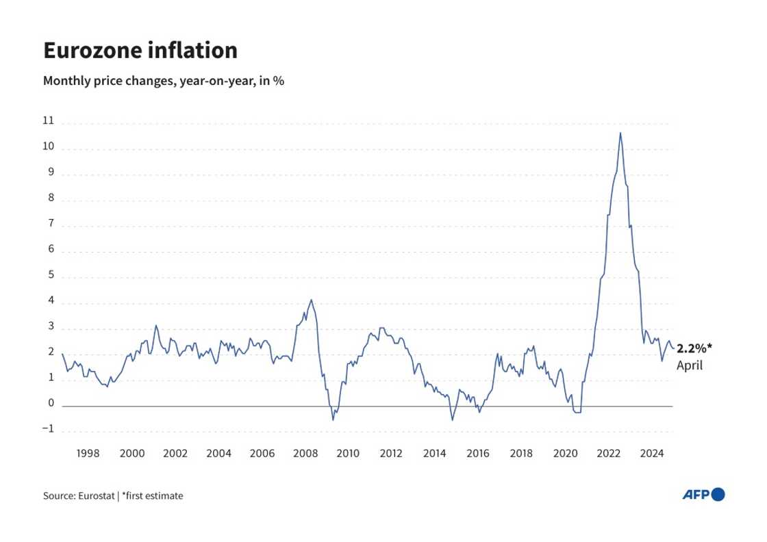 Eurozone inflation Eurozone inflation