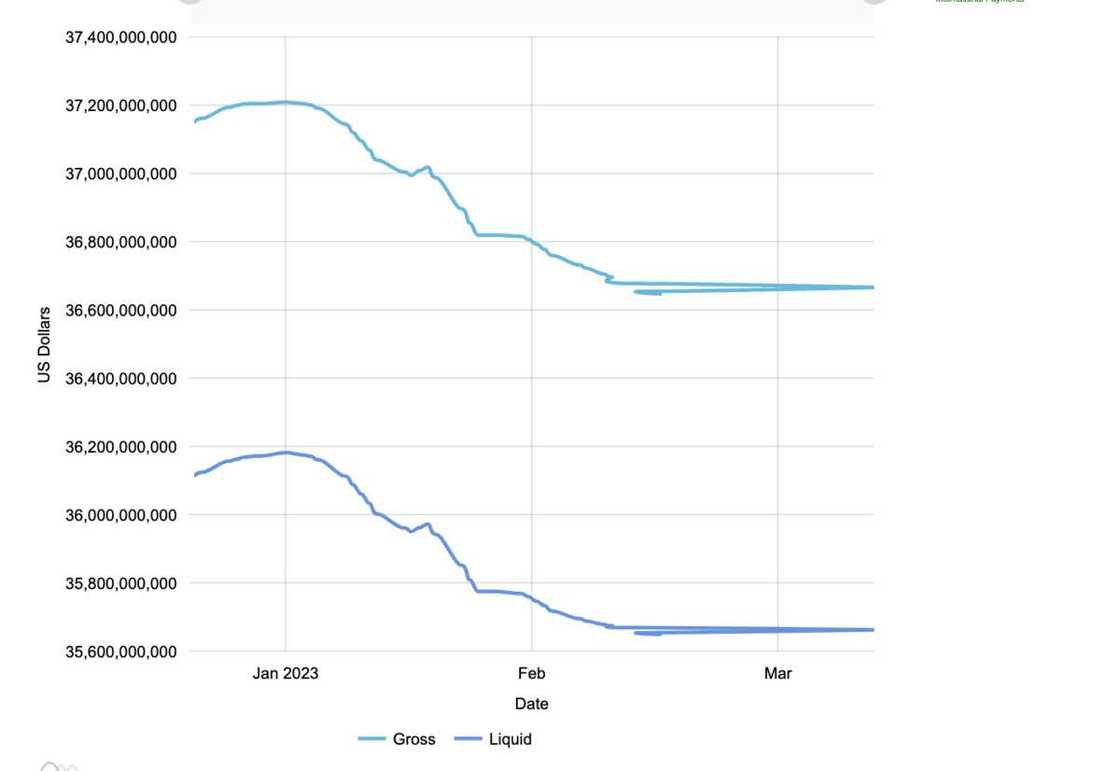 CBN external reserves CBN external reserves