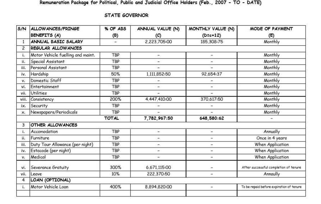 What Nigeria’s president, vice president and governors receive as salaries, allowances