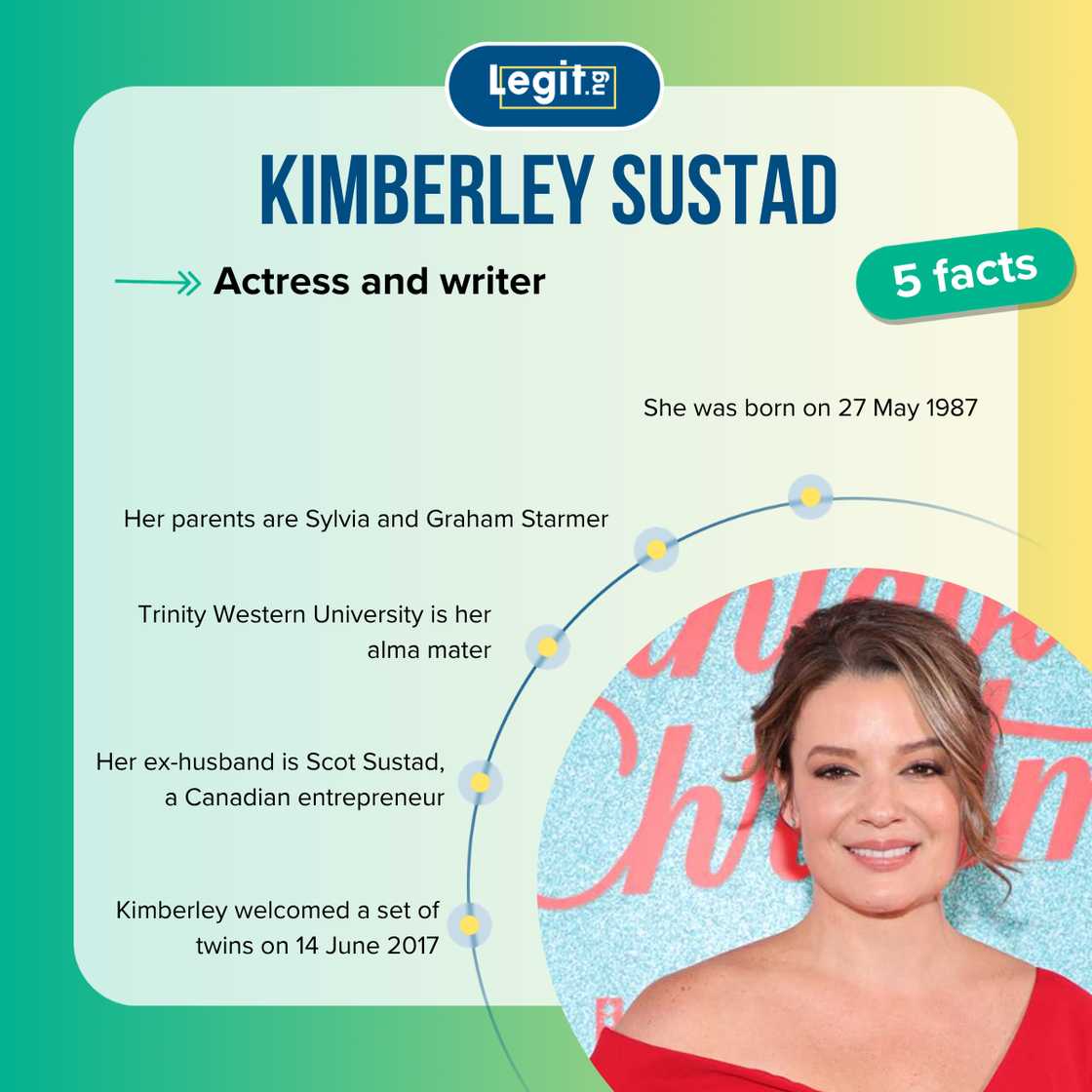 Top 5 facts about Kimberley Sustad Top 5 facts about Kimberley Sustad