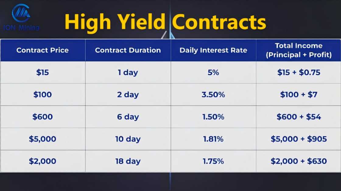 IONMining redefines cryptocurrency mining with flexible & cost-effective cloud mining solutions IONMining redefines cryptocurrency mining with flexible & cost-effective cloud mining solutions