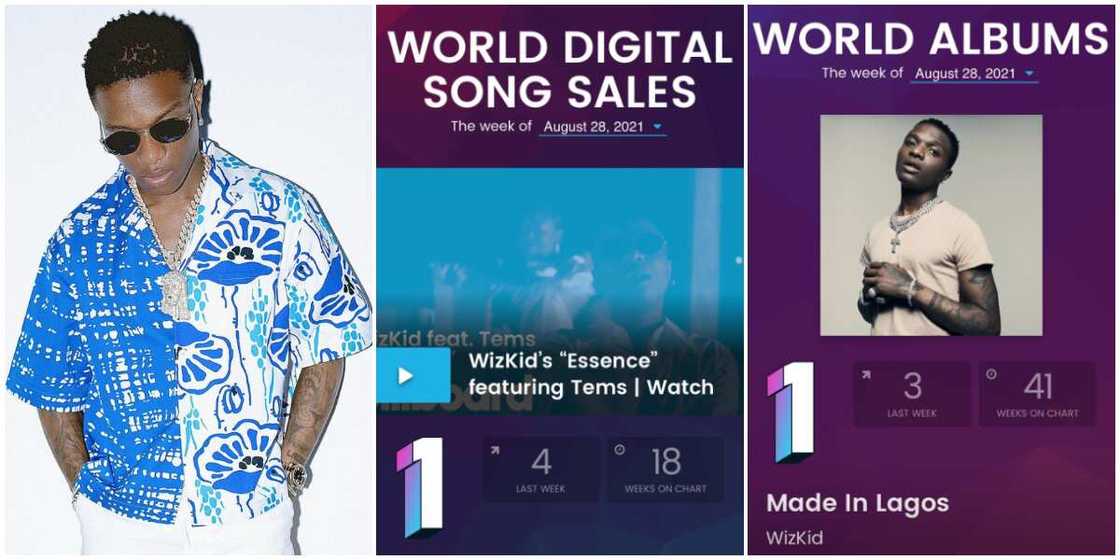 Wizkid bags 3 number one spots on Billboard chart in a week. Wizkid bags 3 number one spots on Billboard chart in a week.