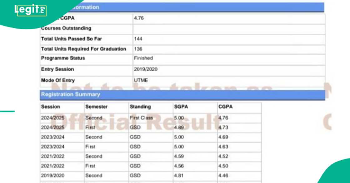 First class graduate of UNILAG warns undergraduates of what they should never do. First class graduate of UNILAG warns undergraduates of what they should never do.