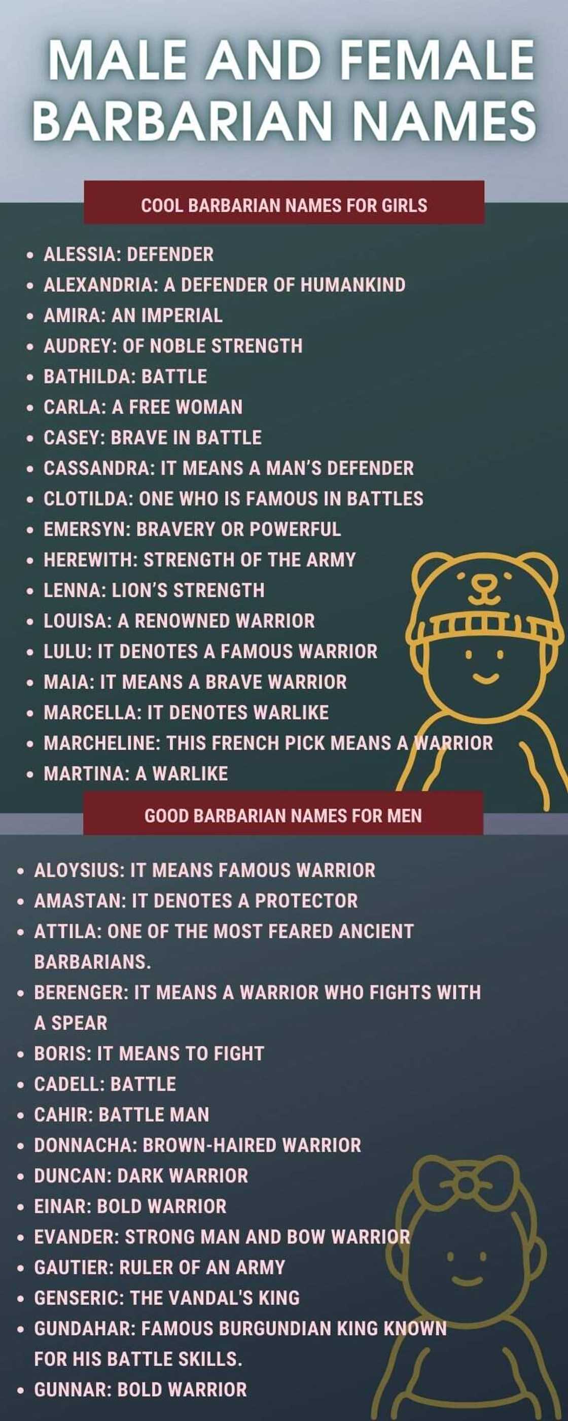 Male and female barbarian names Male and female barbarian names