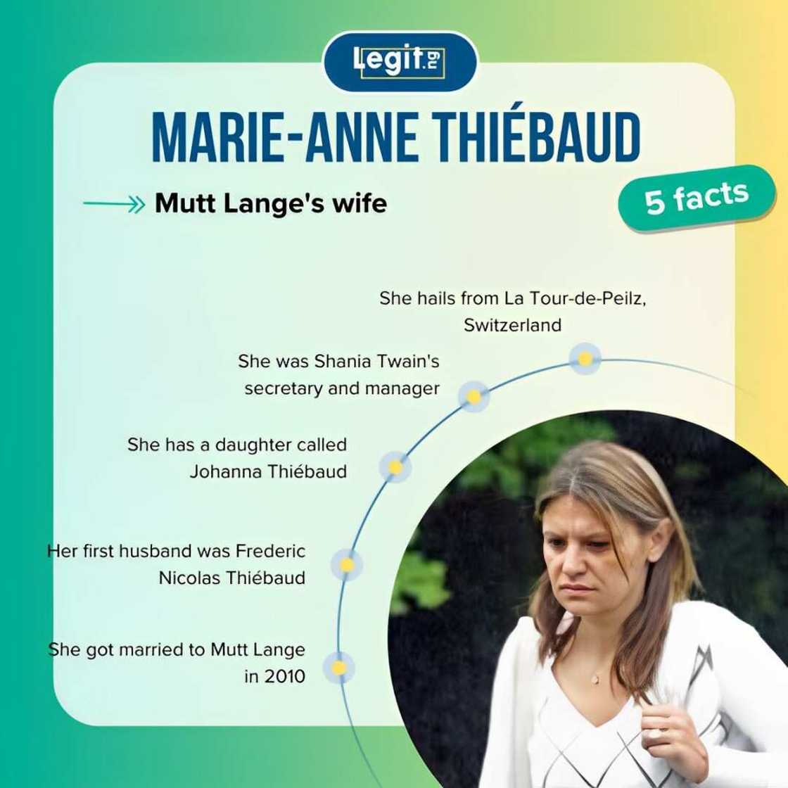 Facts about Marie-Anne Thiébaud Facts about Marie-Anne Thiébaud
