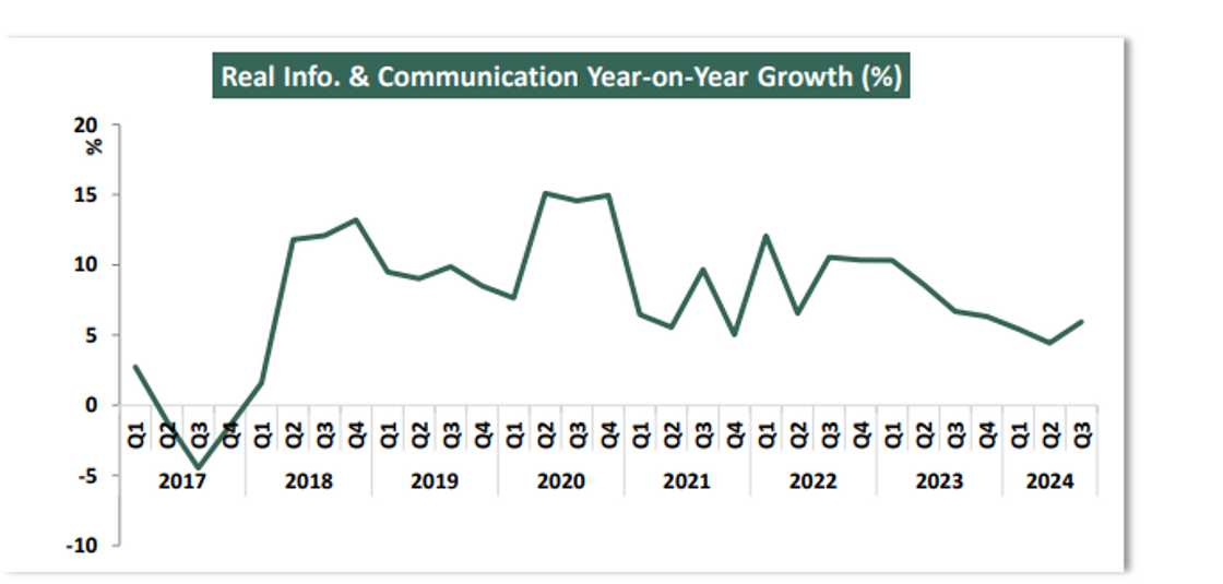 Real Info. & Communication Real Info. & Communication
