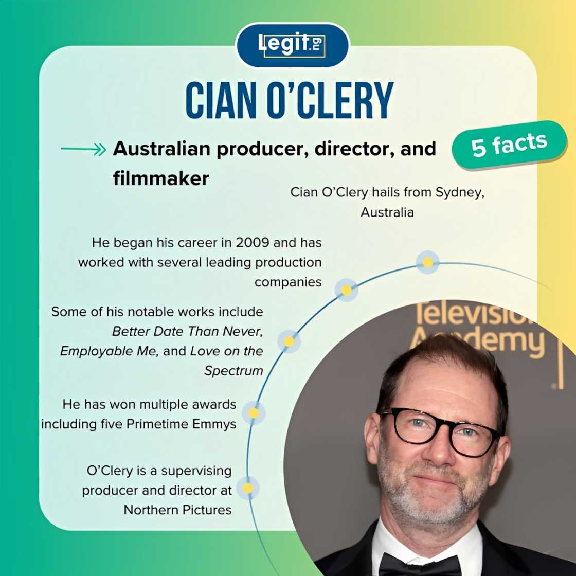 Five facts about Cian O'Clery Five facts about Cian O'Clery