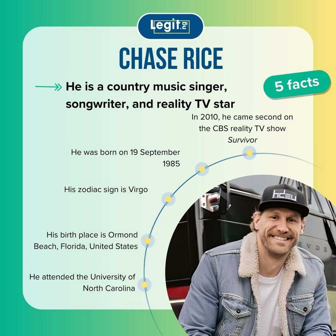 Fast facts about Chase Rise