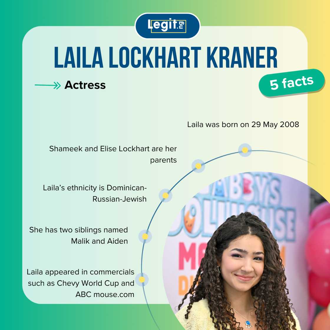 Top 5 facts about Laila Lockhart Kraner Top 5 facts about Laila Lockhart Kraner