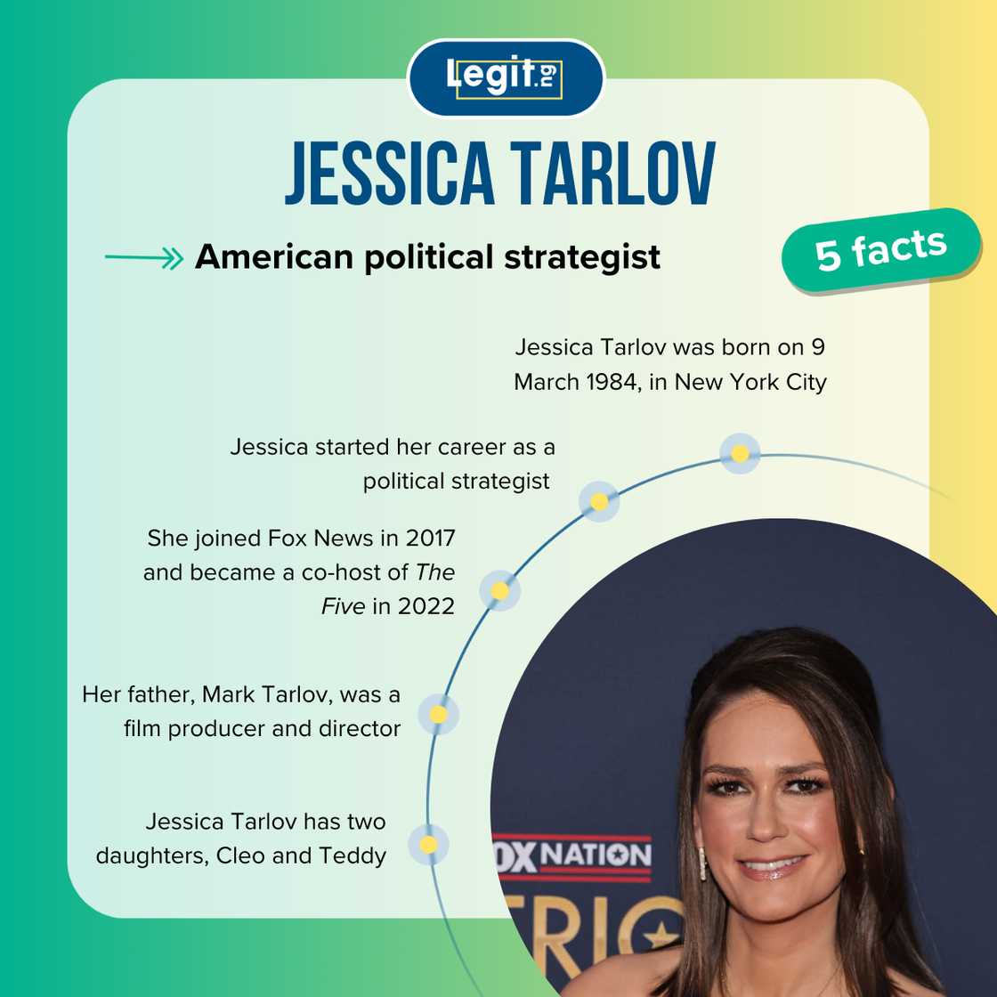 Top 5 facts about Jessica Tarlov