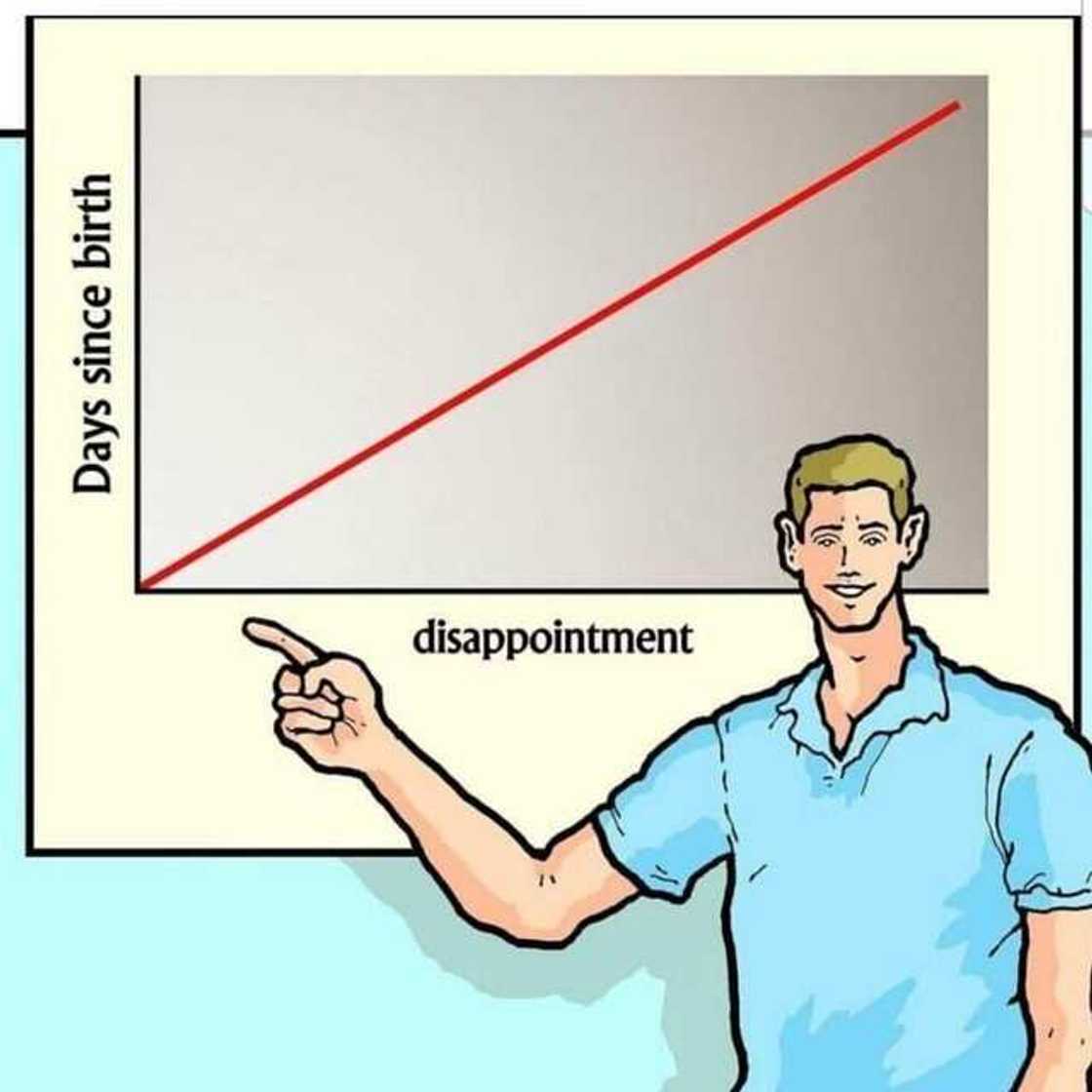 disappointment meme disappointment meme