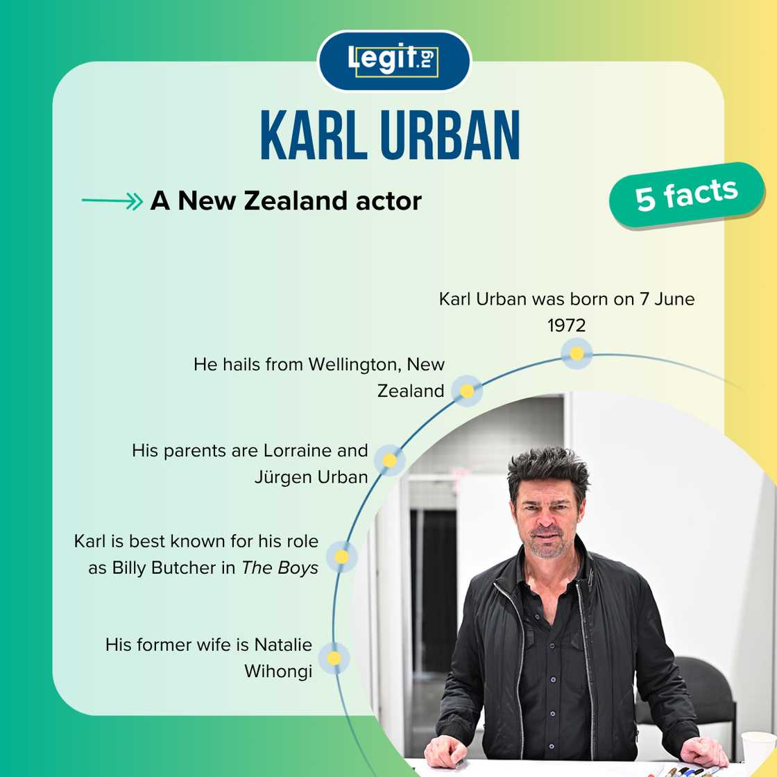 Facts about Karl Urban Facts about Karl Urban