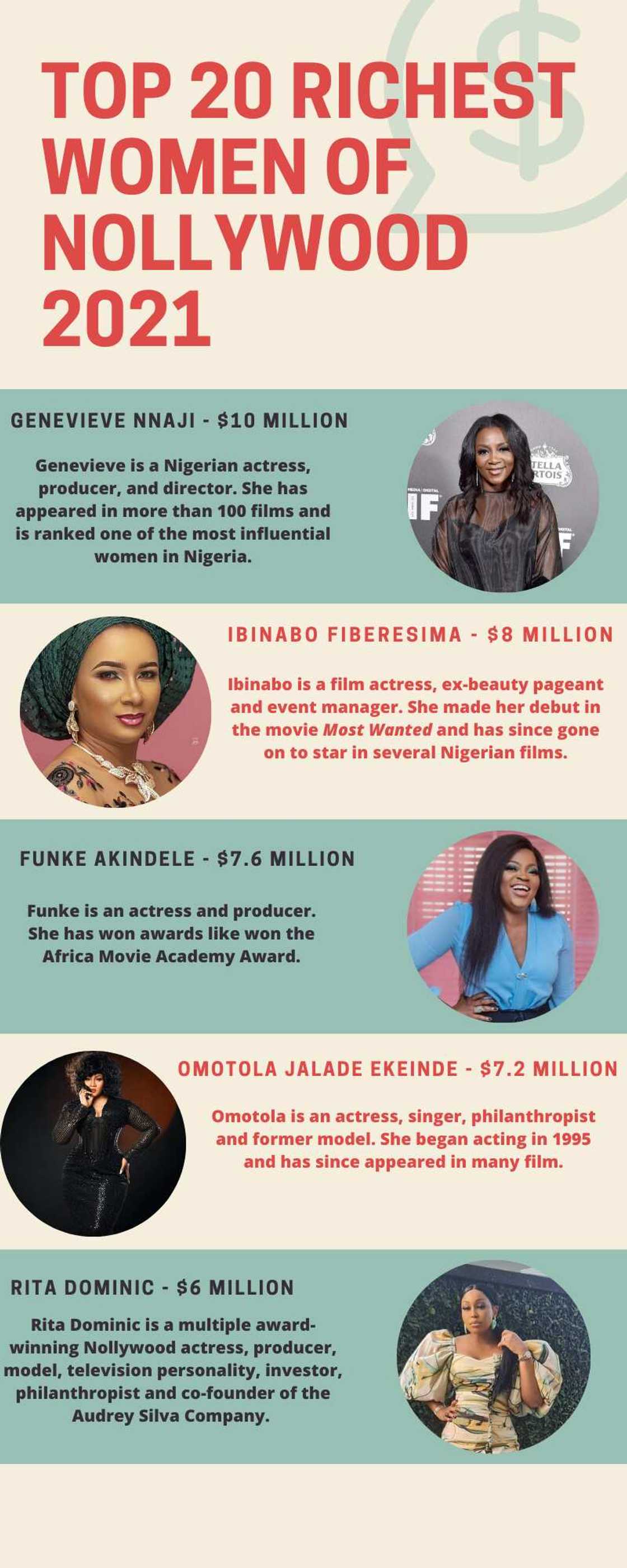 Nigerian actresses