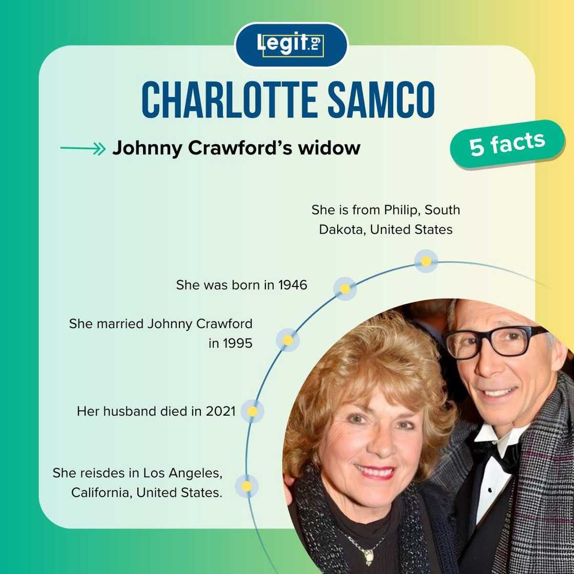 Fast five facts about Charlotte Samco. Fast five facts about Charlotte Samco.