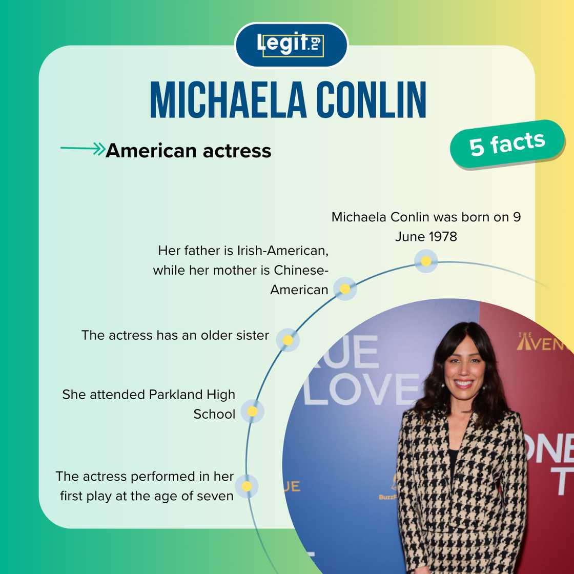 Top 5 facts about Michaela Conlin