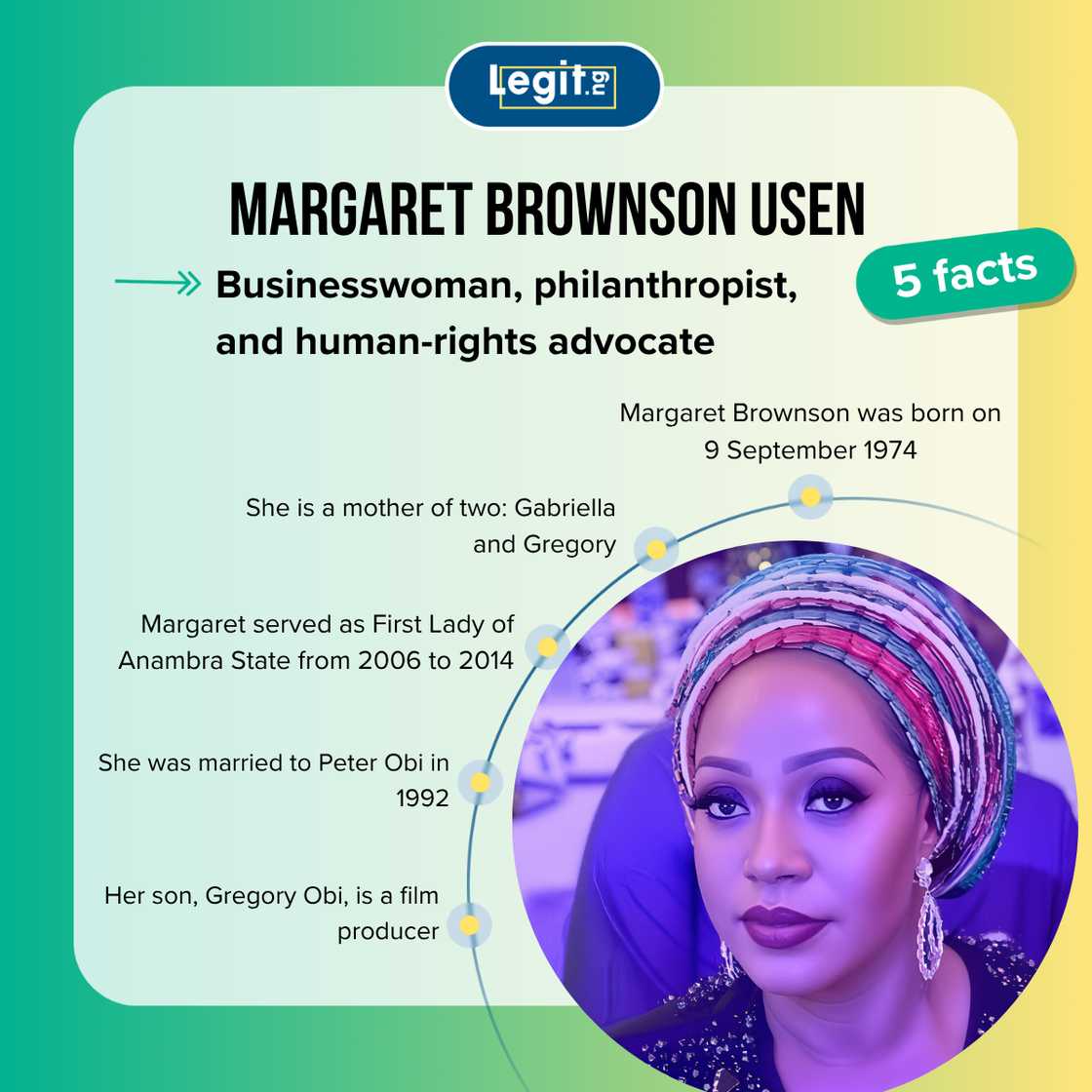Margaret Brownson Usen fast facts
