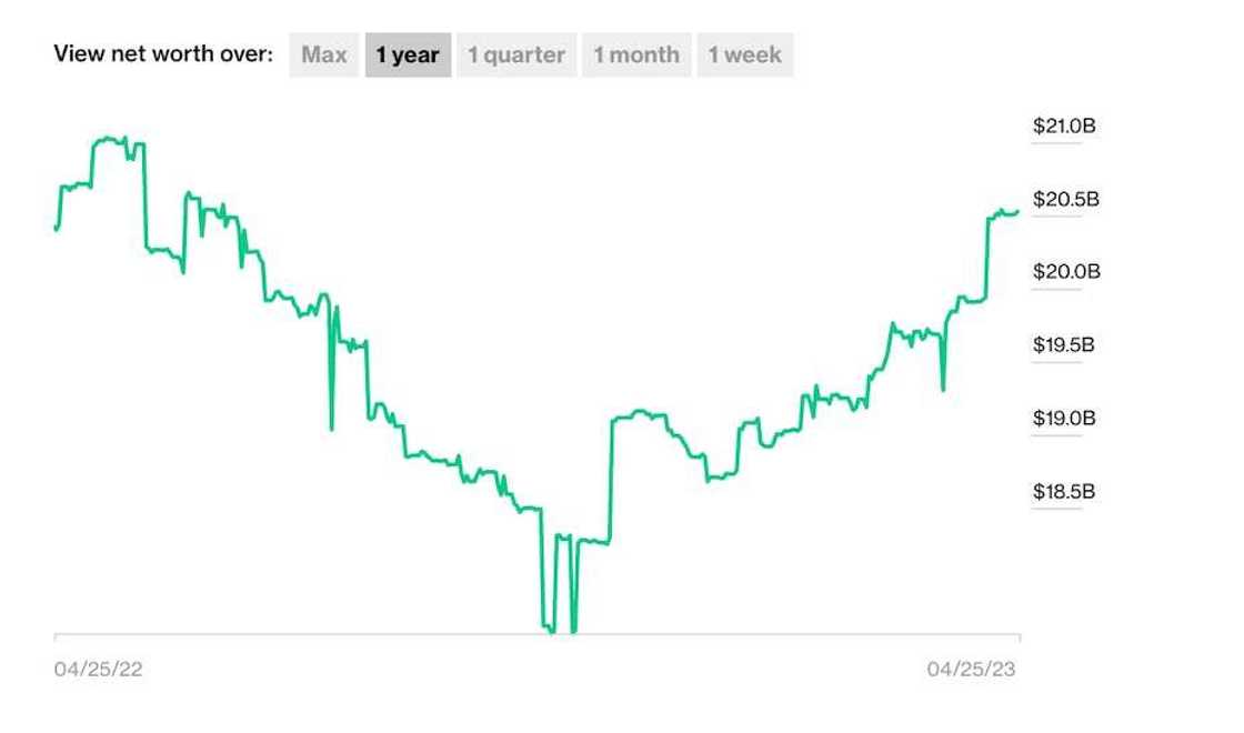 Dangote Davido advice Dangote Davido advice