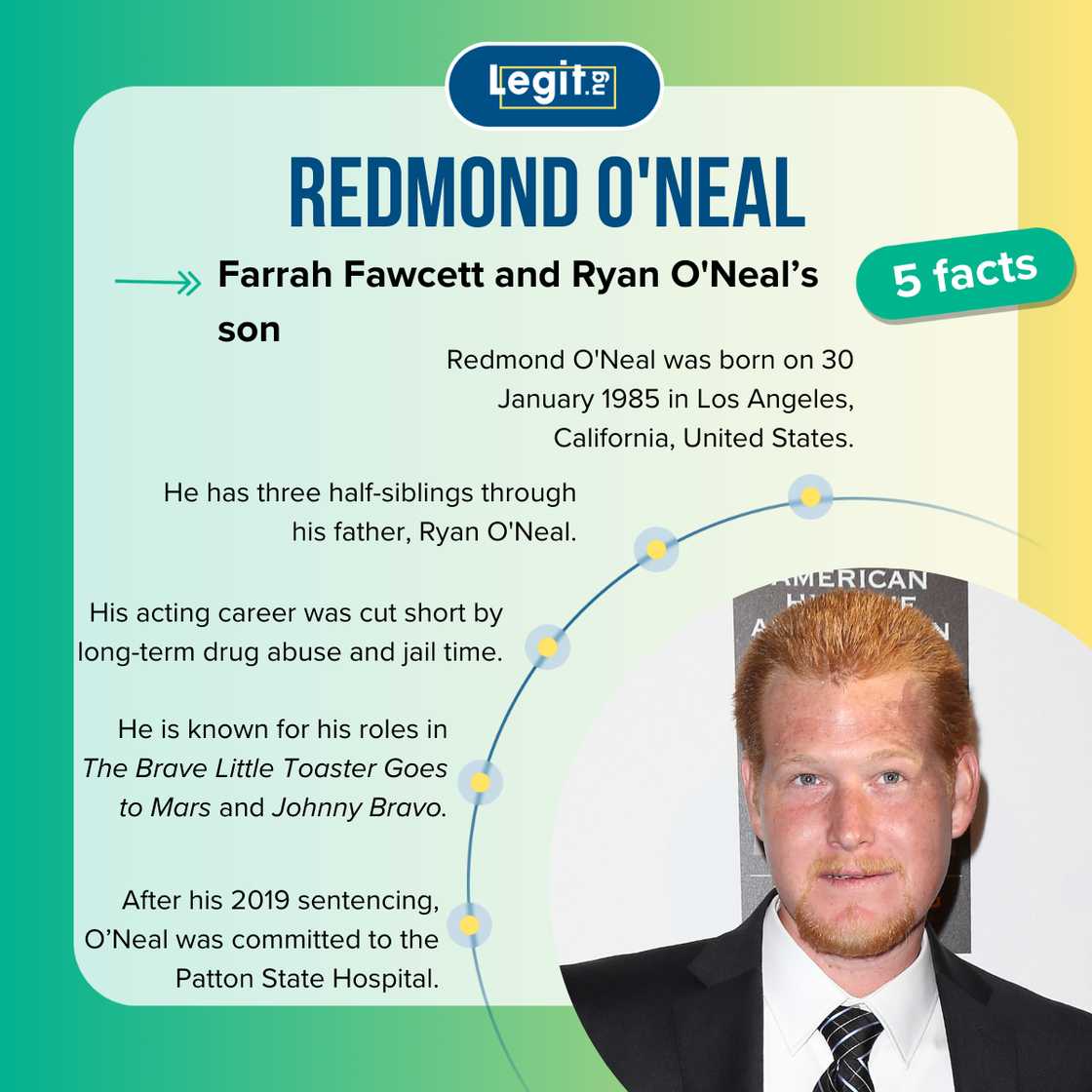 Five facts about voice-over actor Redmond O'Neal Five facts about voice-over actor Redmond O'Neal