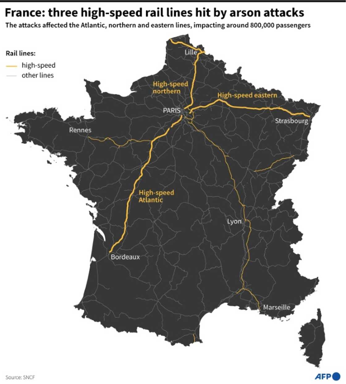 France: three high-speed rail lines hit by arson attacks