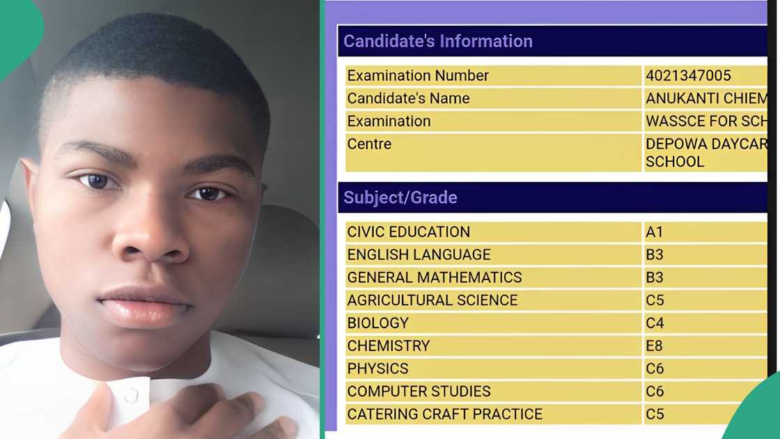 WAEC result of student of DEPOWA Schools.