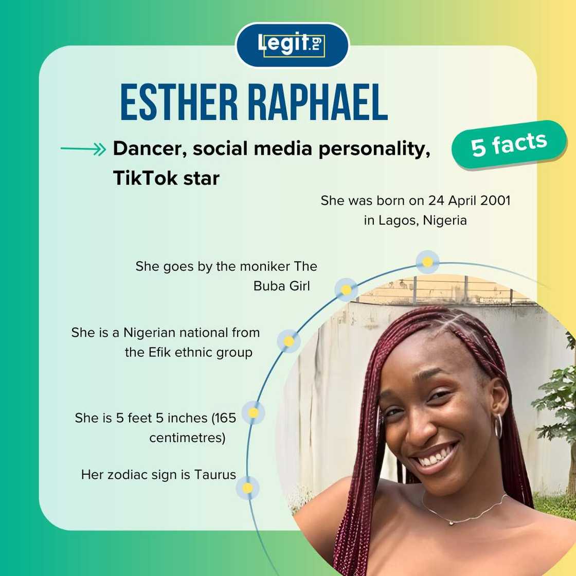 Fast facts about Esther Raphael Fast facts about Esther Raphael