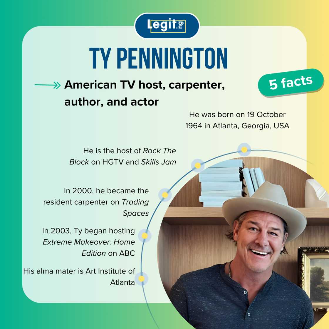 Quick facts about Ty Pennington
