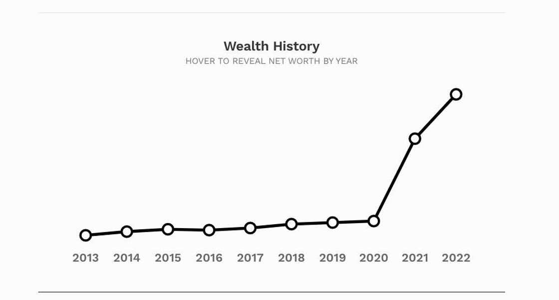 world richest people world richest people