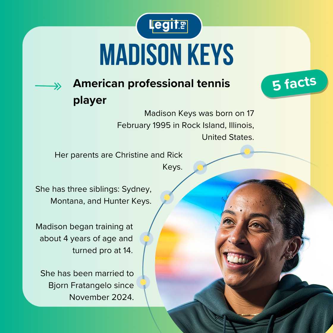 Five facts about American Grand Slam champion, Madison Keys.