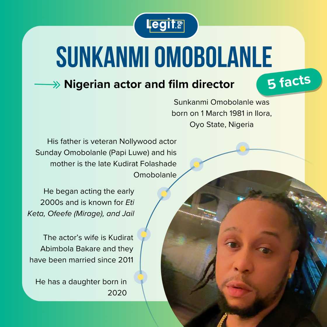 Five facts about Sunkanmi Omobolanle
