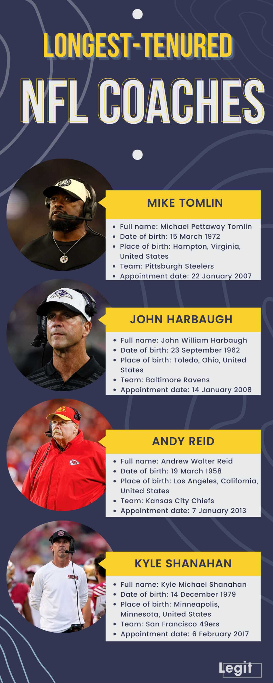 Сurrent longest-tenured NFL coaches