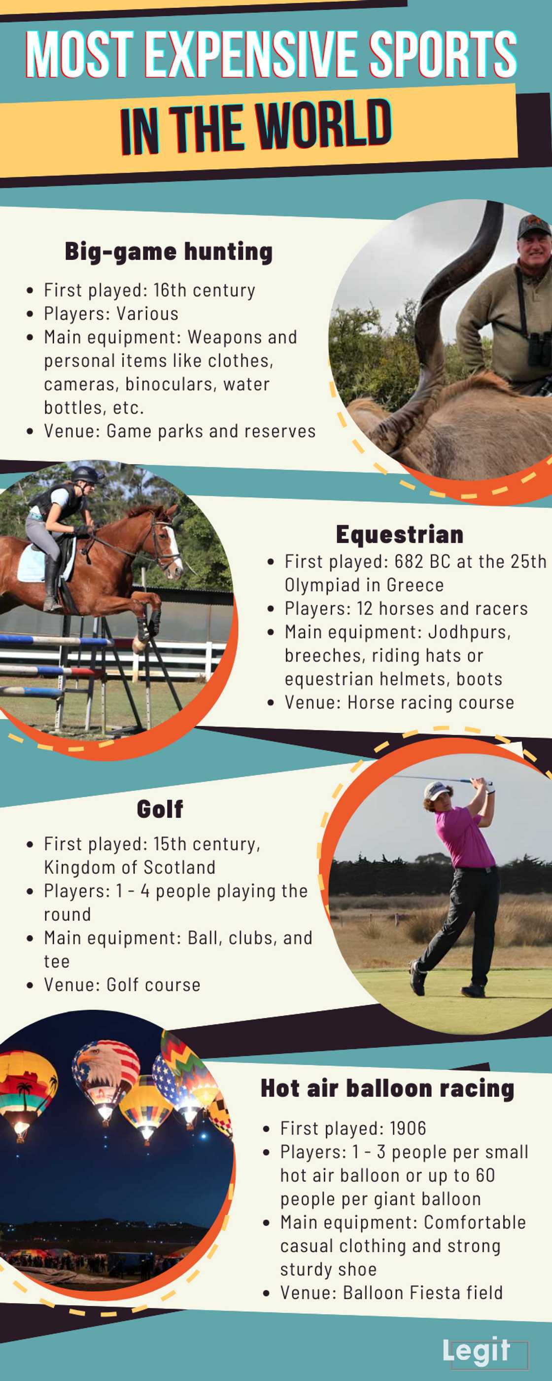 Most expensive sports in the world Most expensive sports in the world