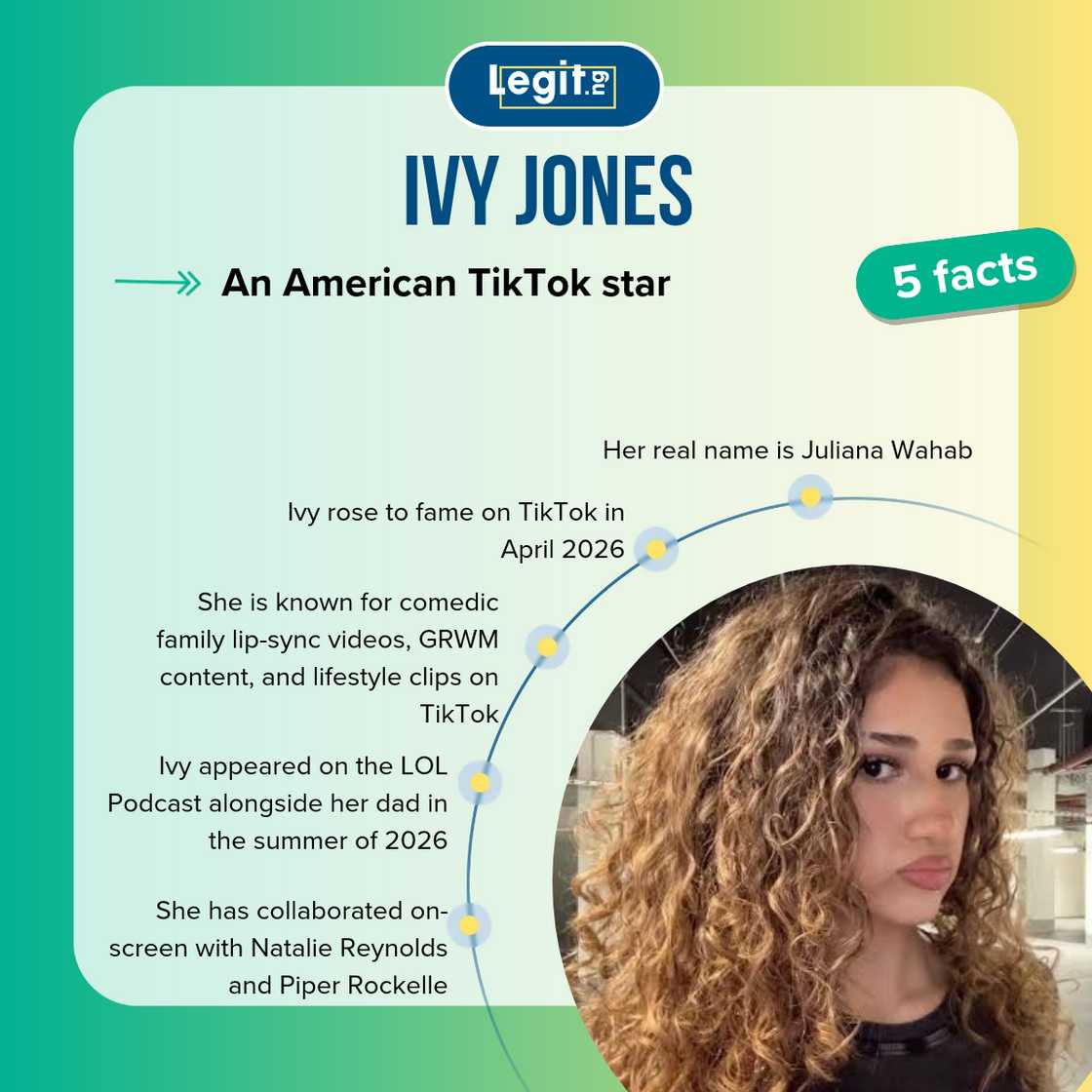 Facts about Ivy Jones