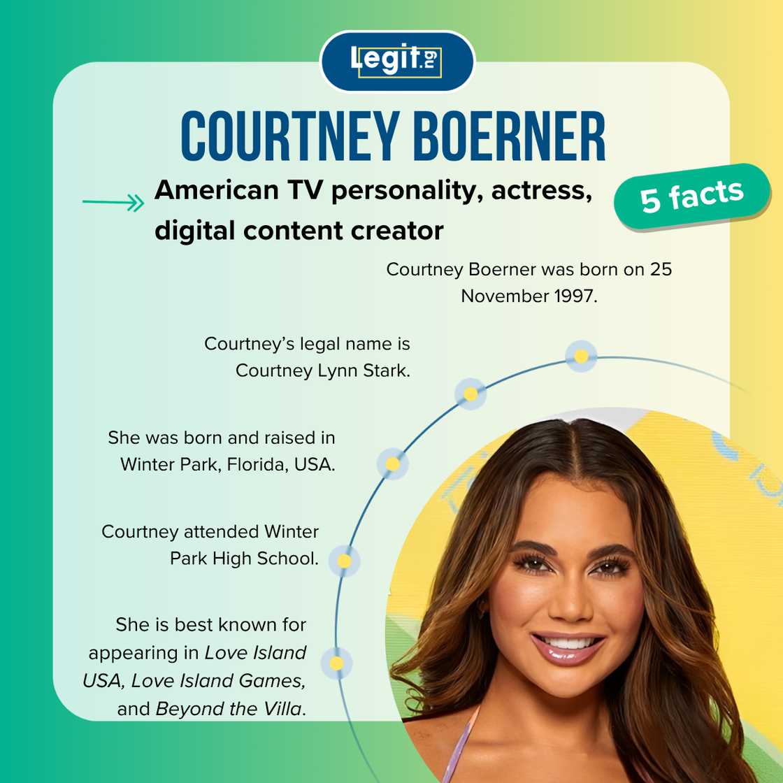 Five facts about Love Island USA Season 4 star, Courtney Boerner Five facts about Love Island USA Season 4 star, Courtney Boerner