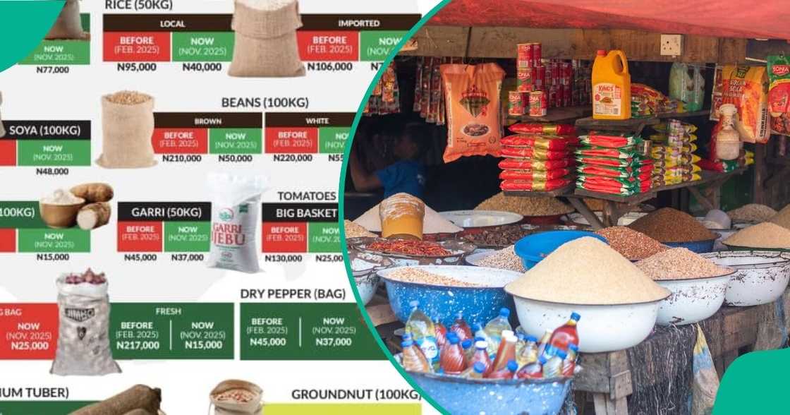Food prices decline nationwide. Sunday Dare, Presidency Food prices decline nationwide. Sunday Dare, Presidency