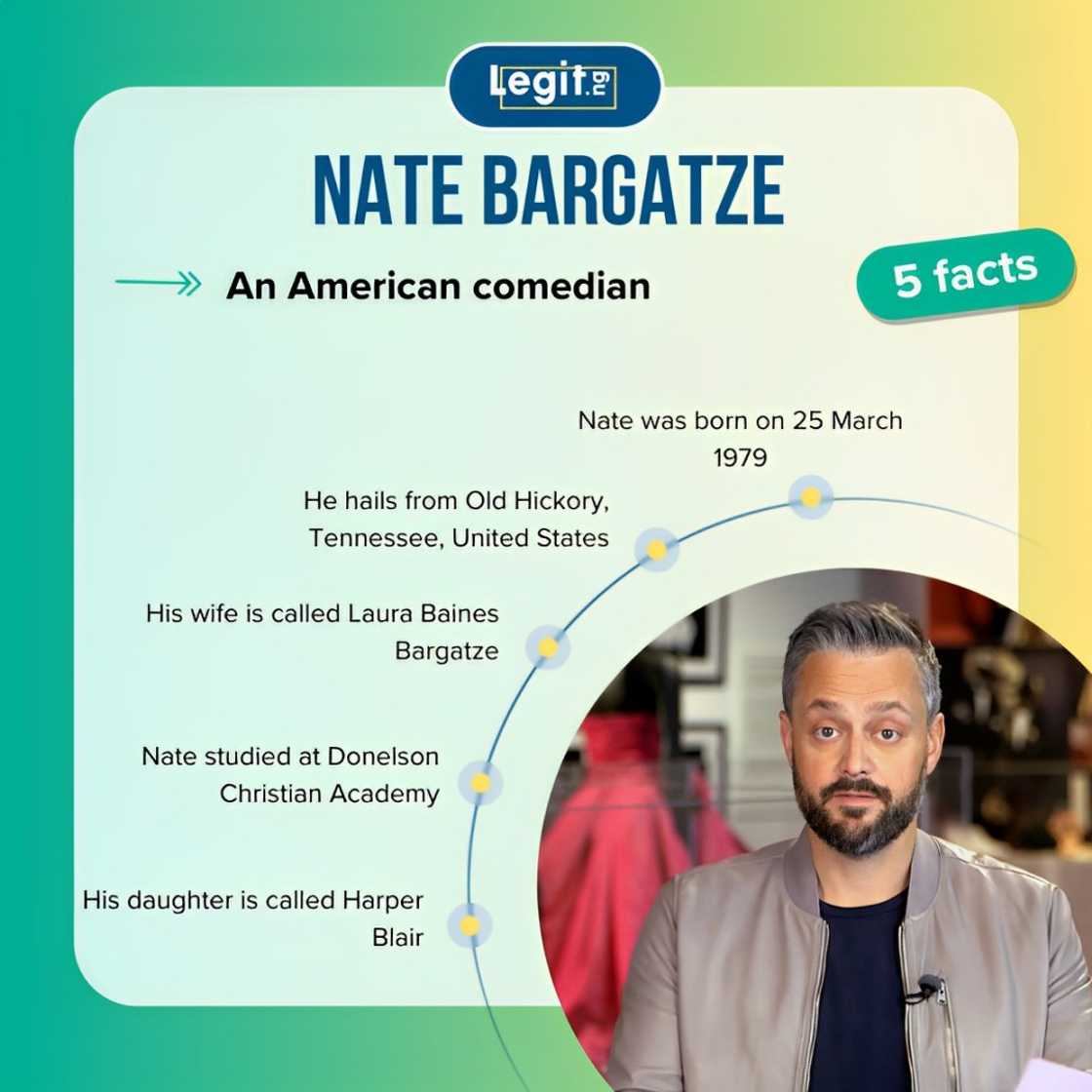 Facts about Nate Bargatze Facts about Nate Bargatze