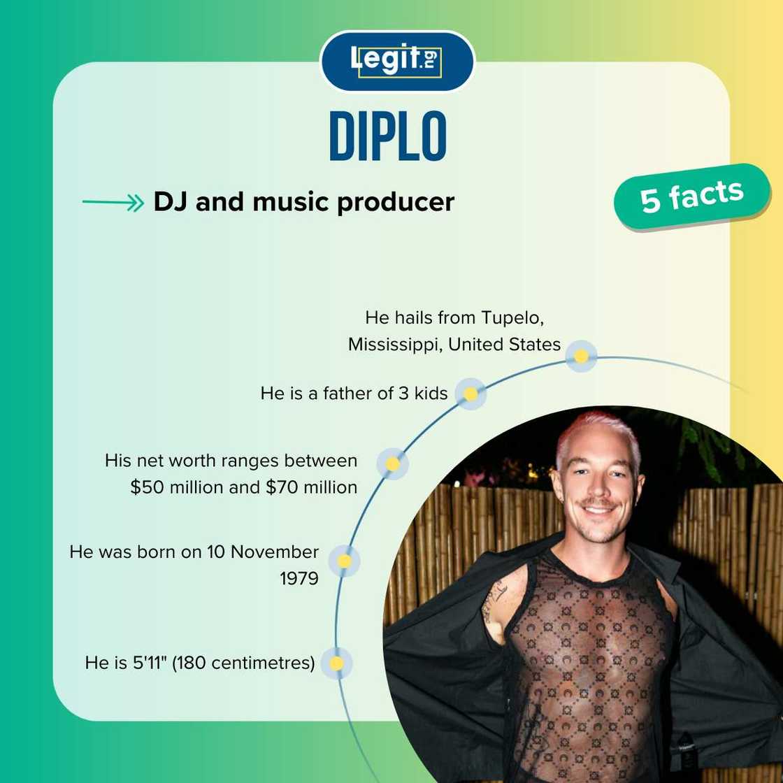 Fast facts about Diplo