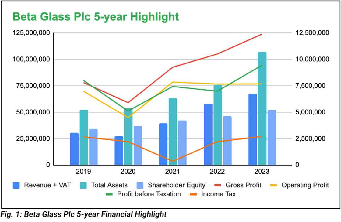 Beta Glass chart Beta Glass chart