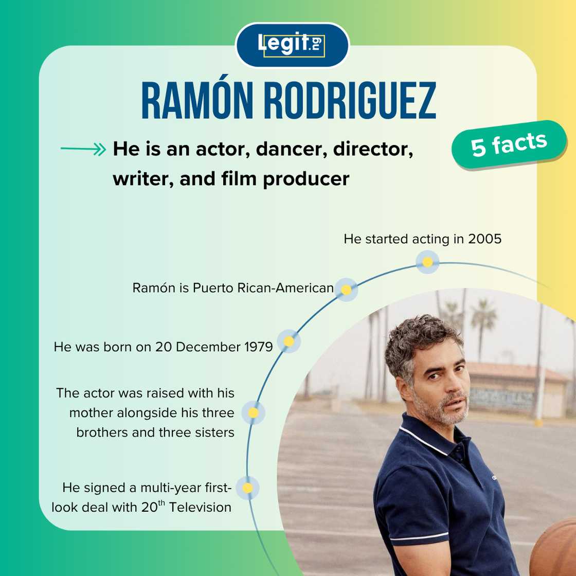 Top 5 facts about Ramón Rodriguez
